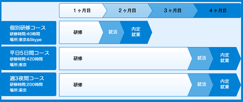 �v���O���}�J���b�W �����Ȃ���